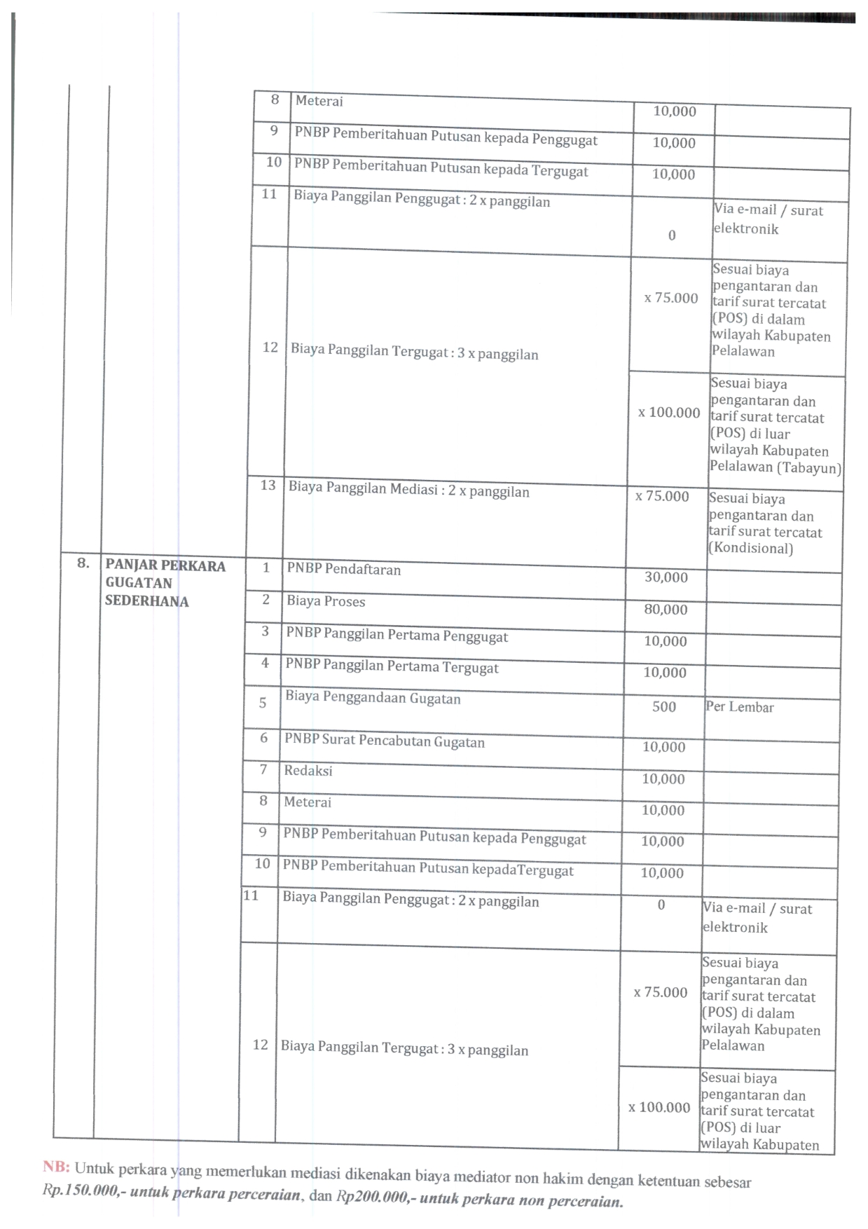 Radius Panjar Perkara Terbaru 001