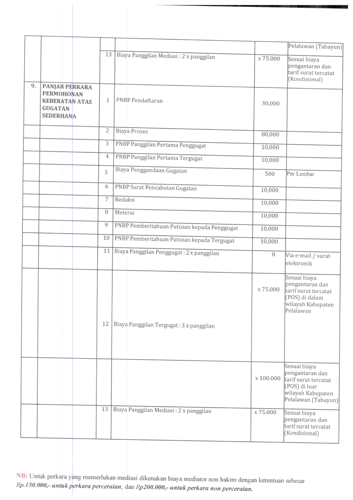 Radius Panjar Perkara Terbaru 001