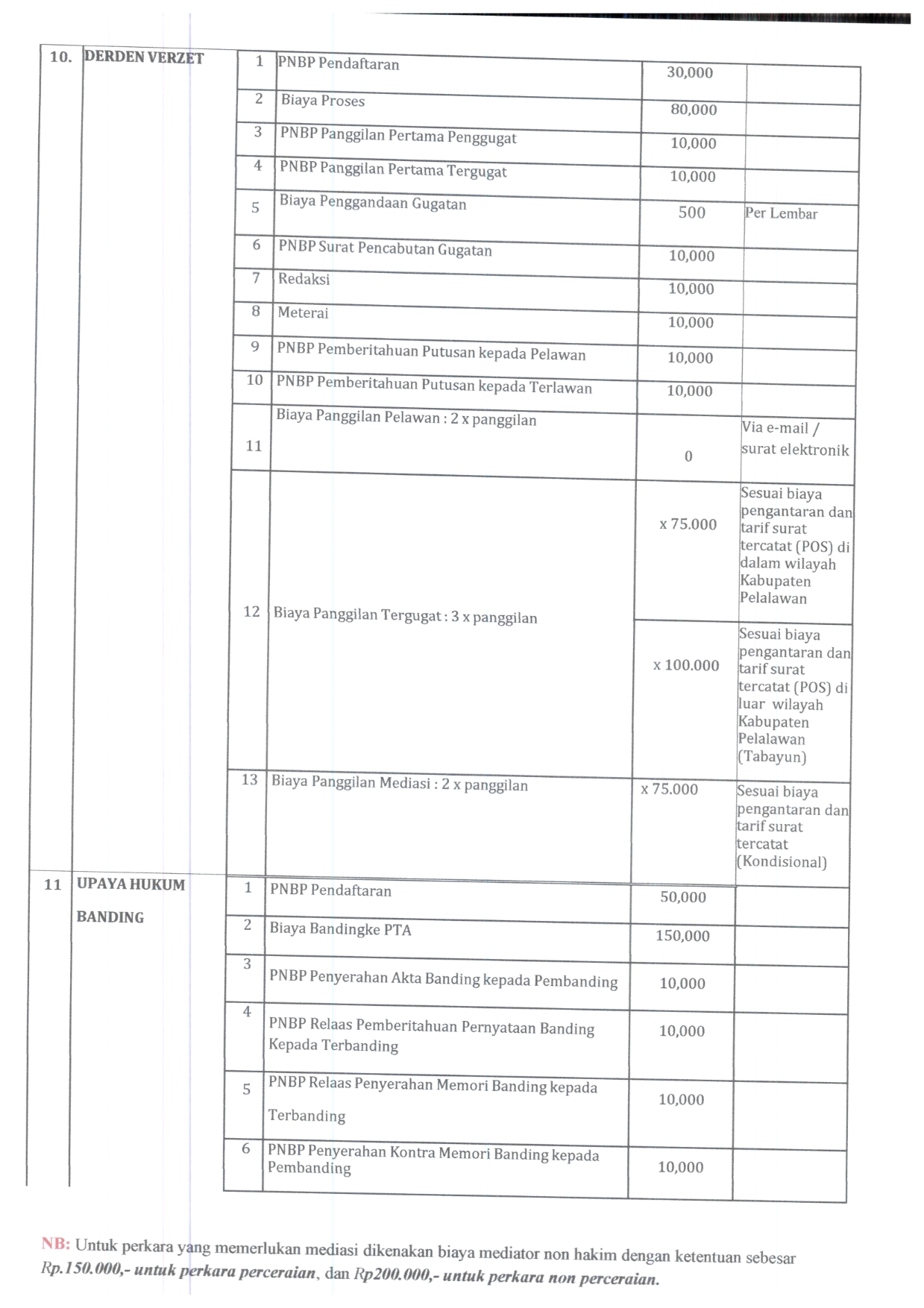 Radius Panjar Perkara Terbaru 001
