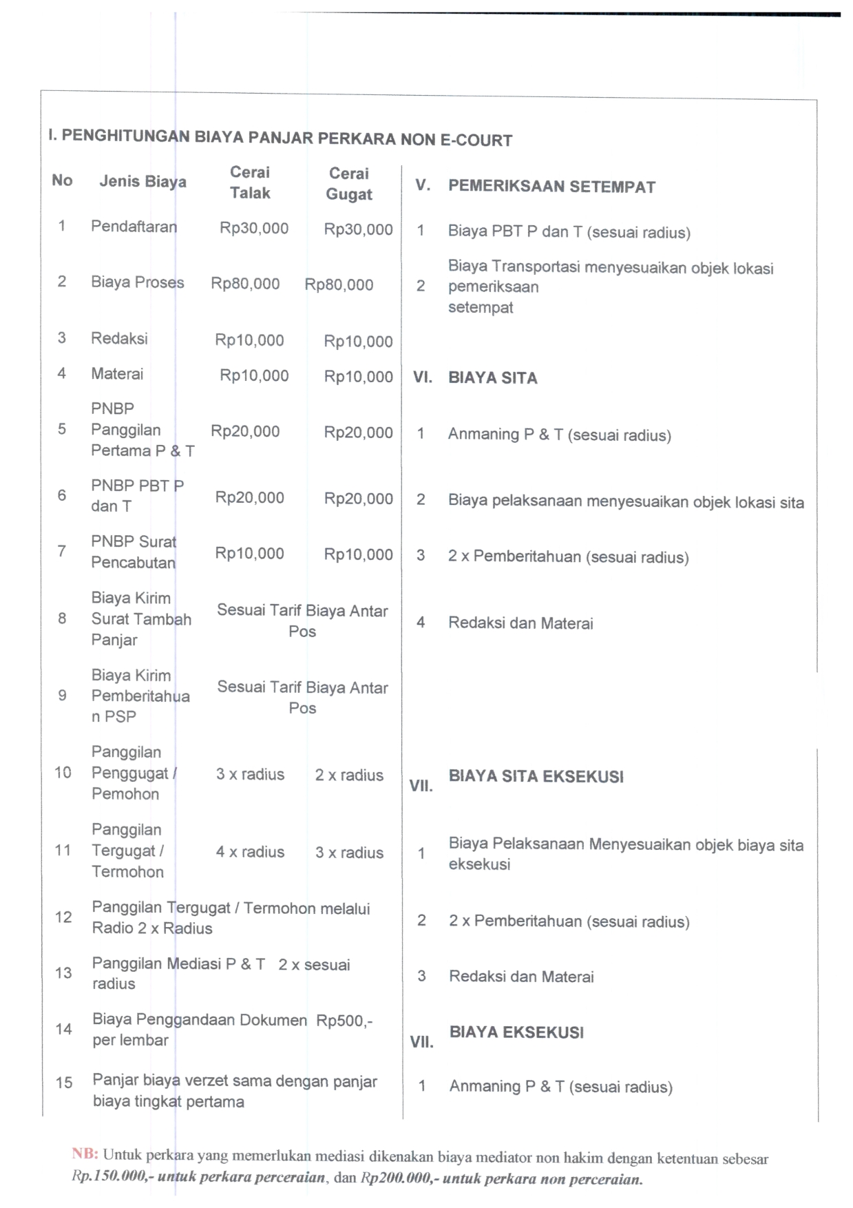 Radius Panjar Perkara Terbaru 001