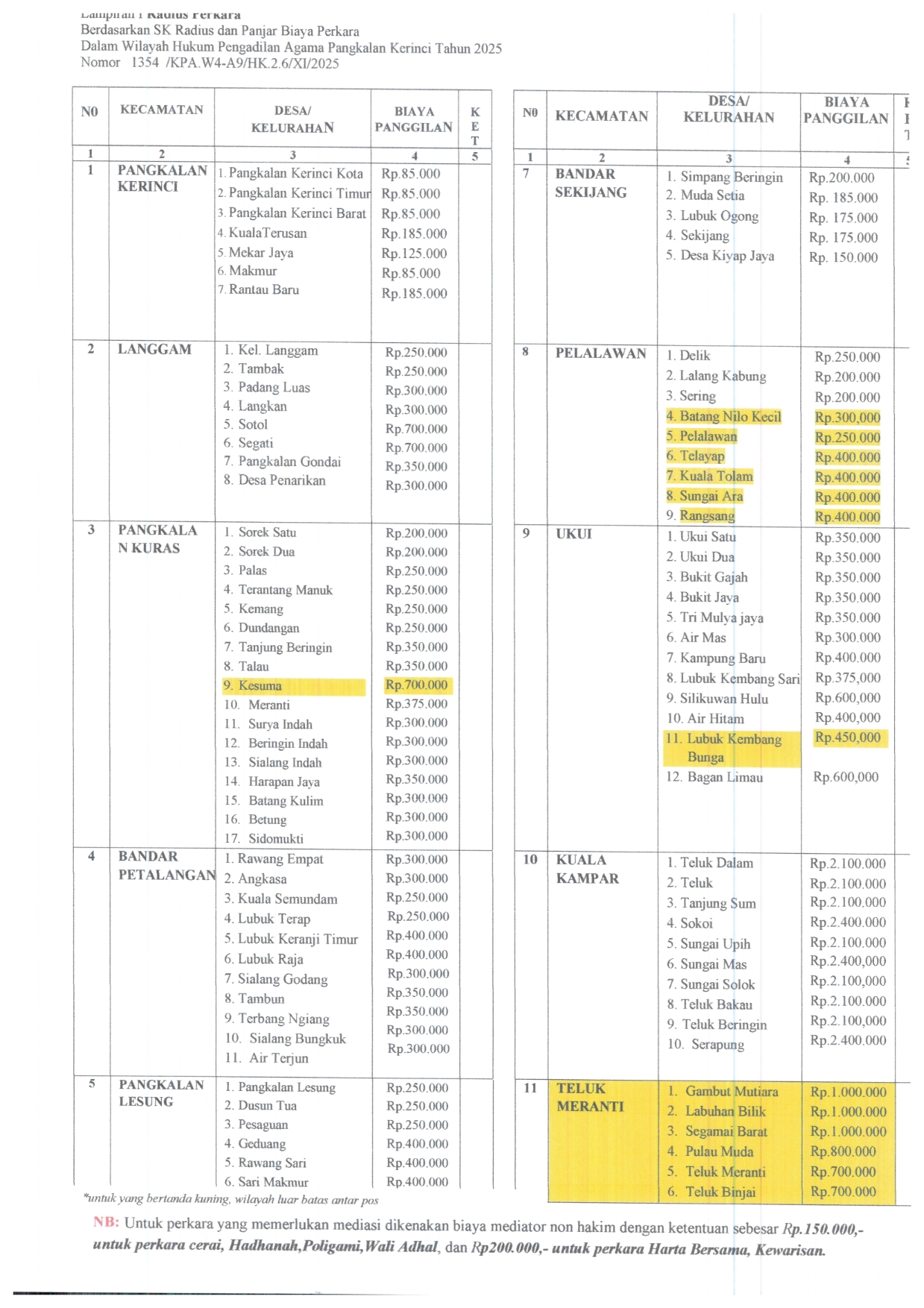 SK RADIUS UPDATE 2025 003