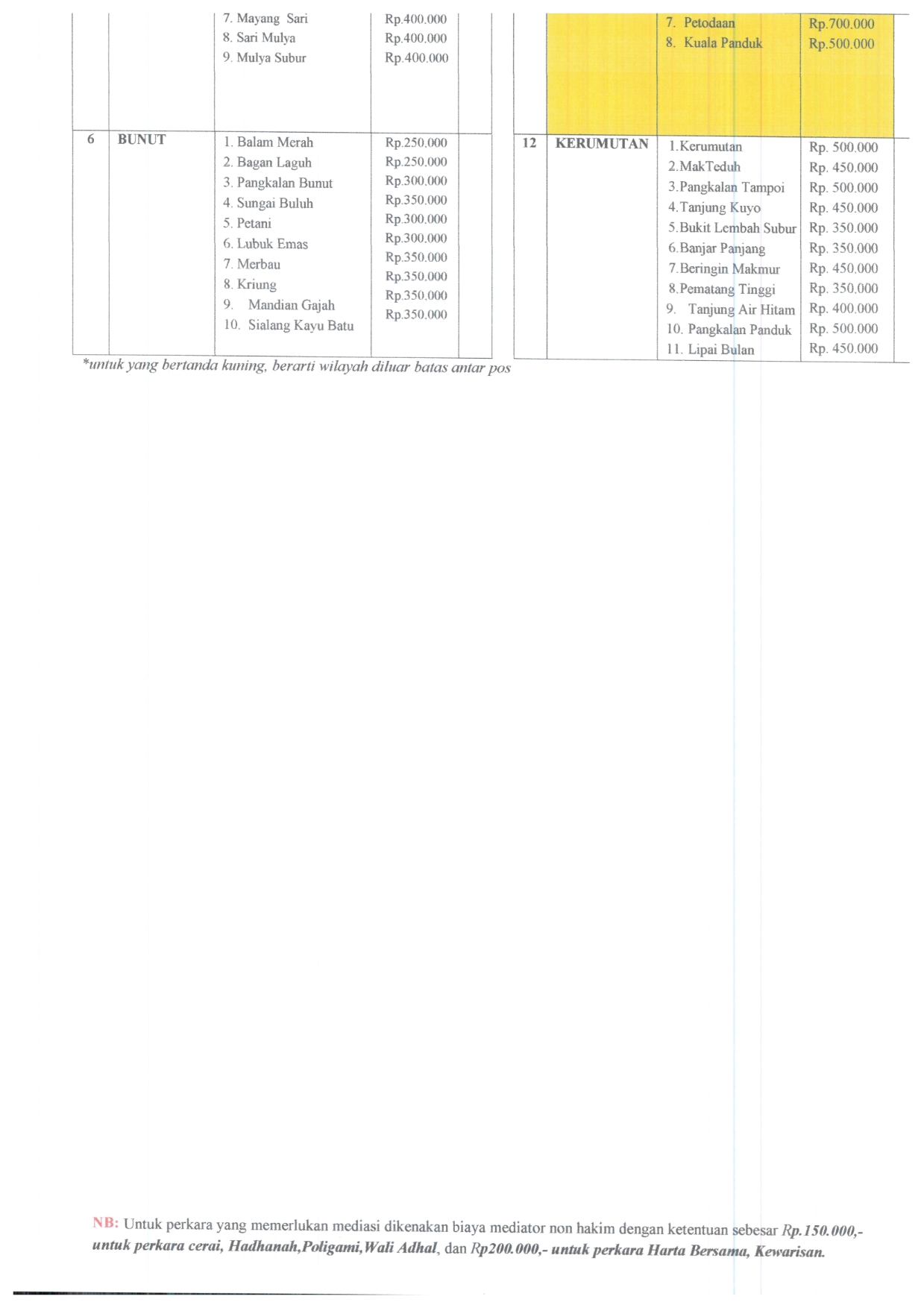 SK RADIUS UPDATE 2025 004