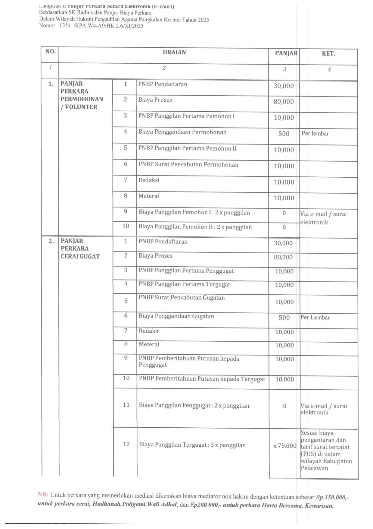 SK RADIUS UPDATE 2025 005