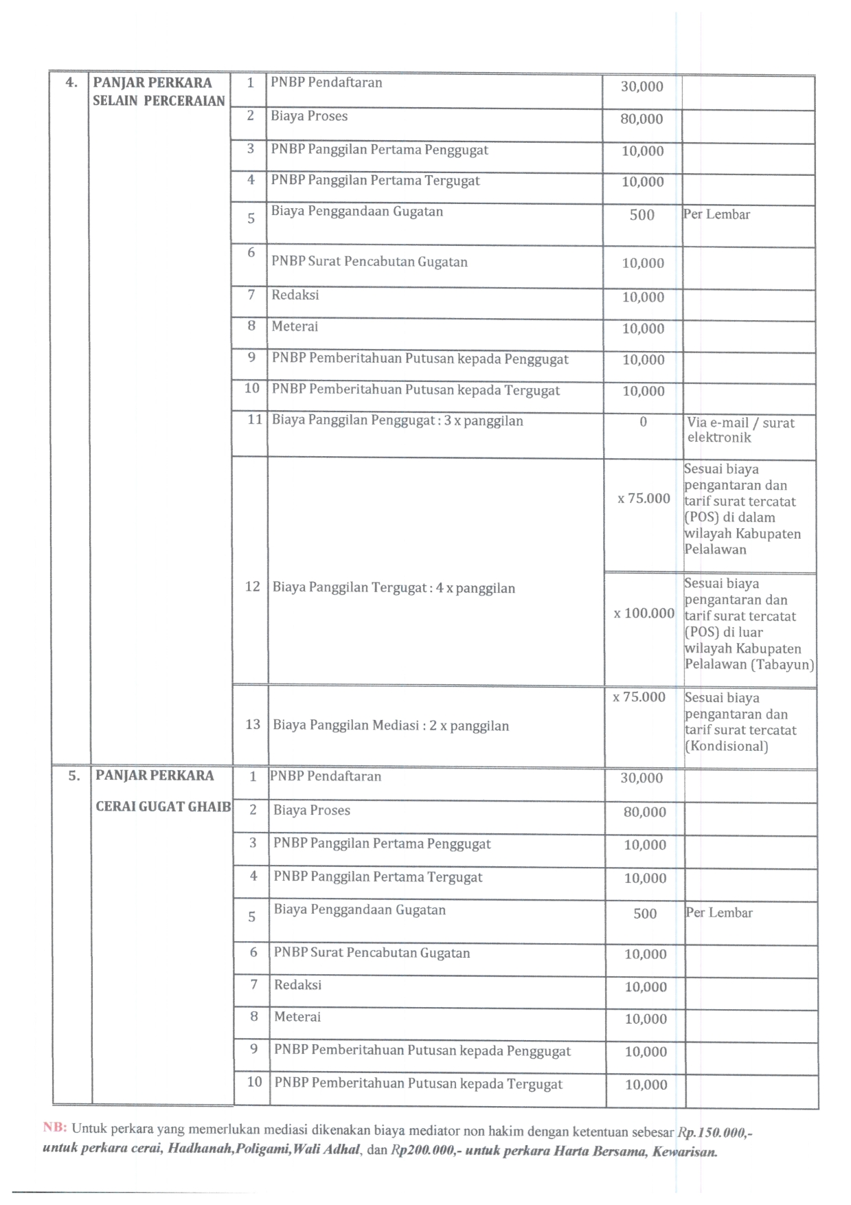SK RADIUS UPDATE 2025 007