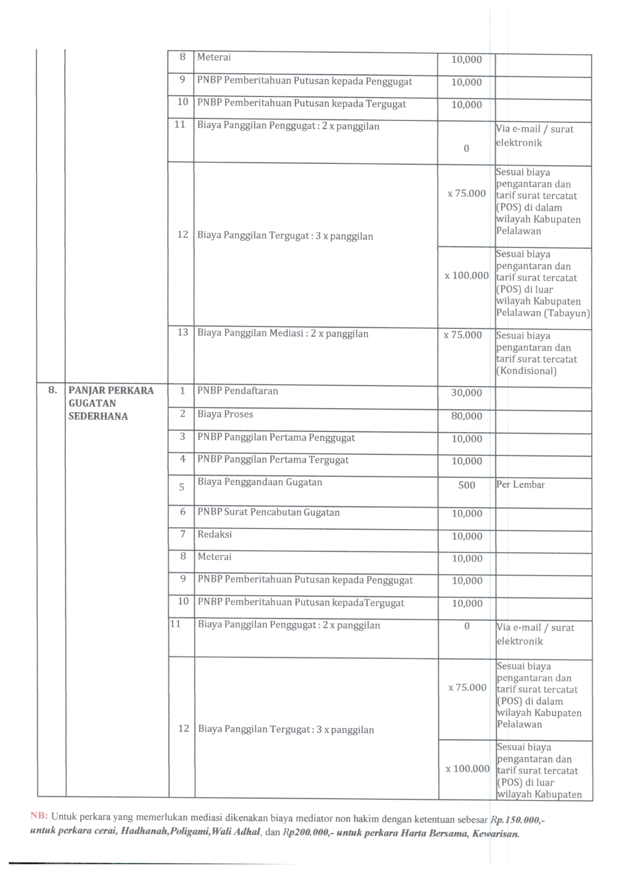 SK RADIUS UPDATE 2025 009