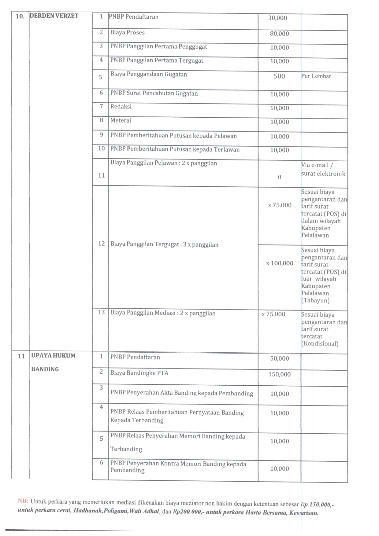 SK RADIUS UPDATE 2025 010