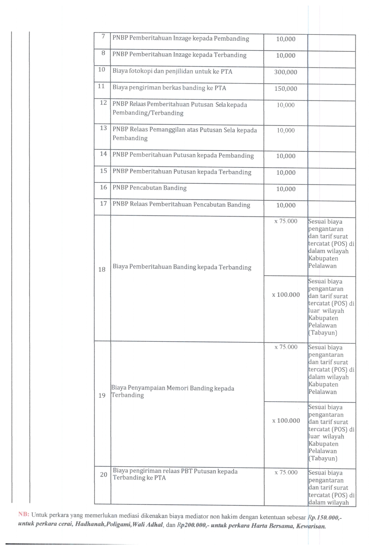 SK RADIUS UPDATE 2025 011