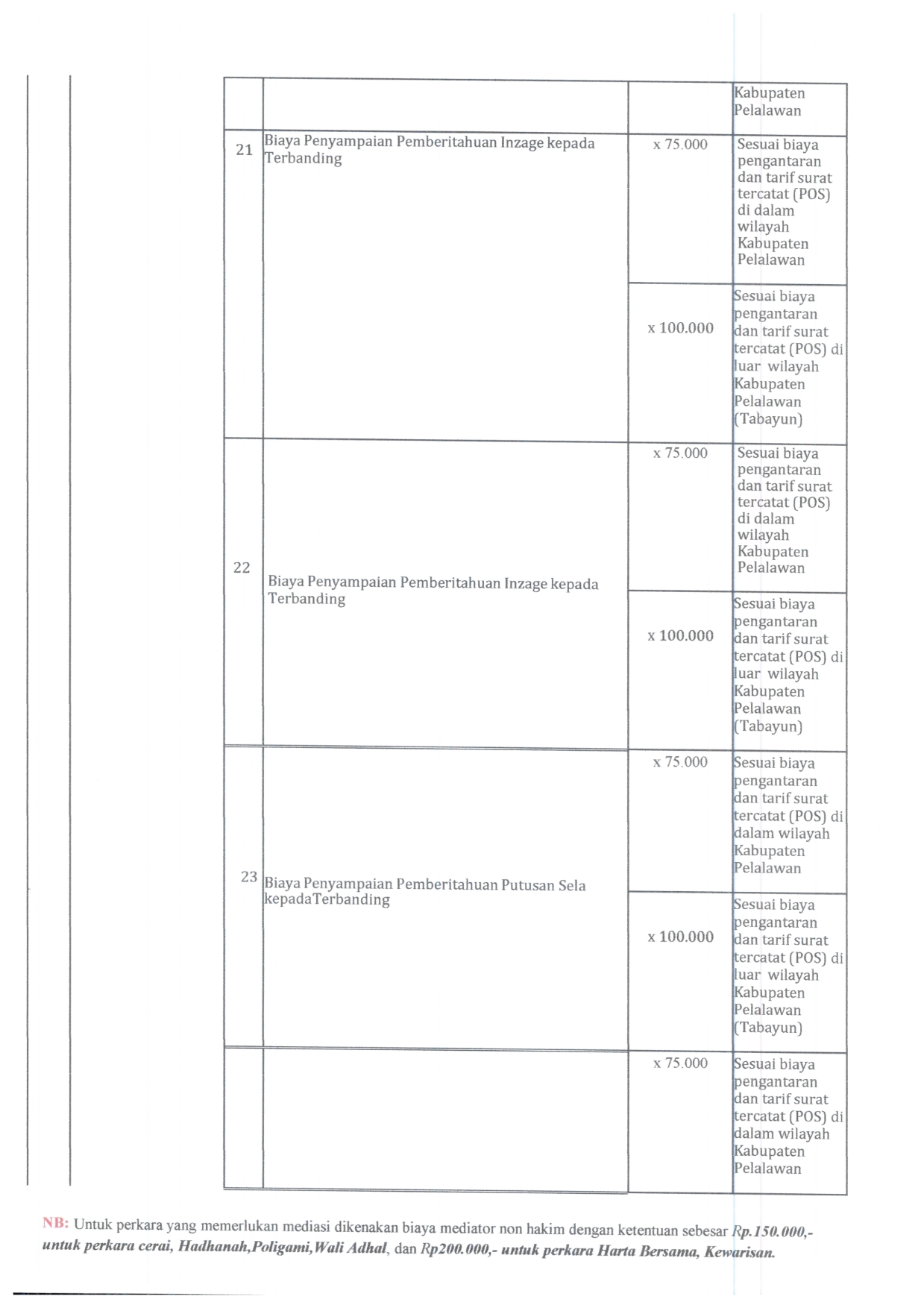 SK RADIUS UPDATE 2025 012