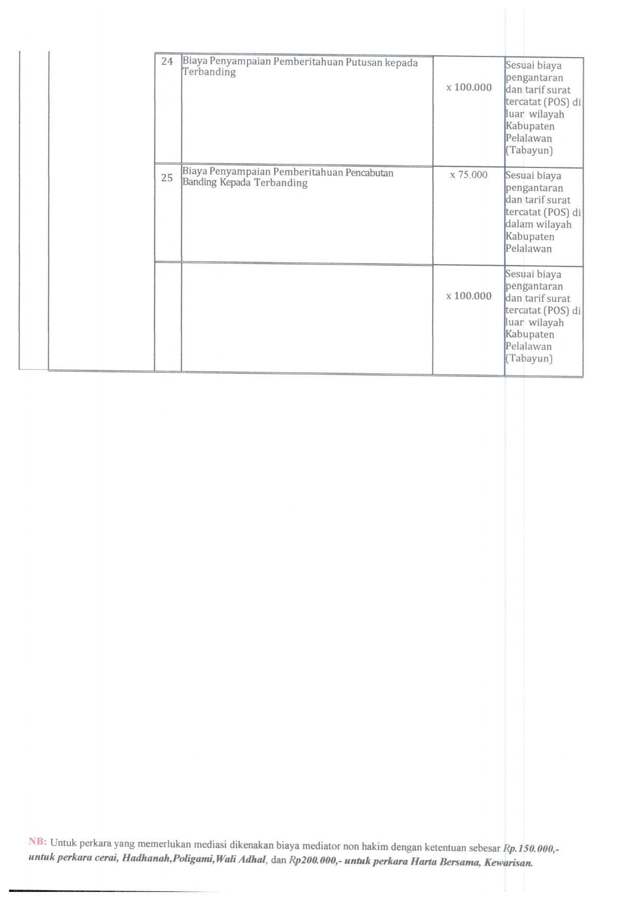 SK RADIUS UPDATE 2025 013