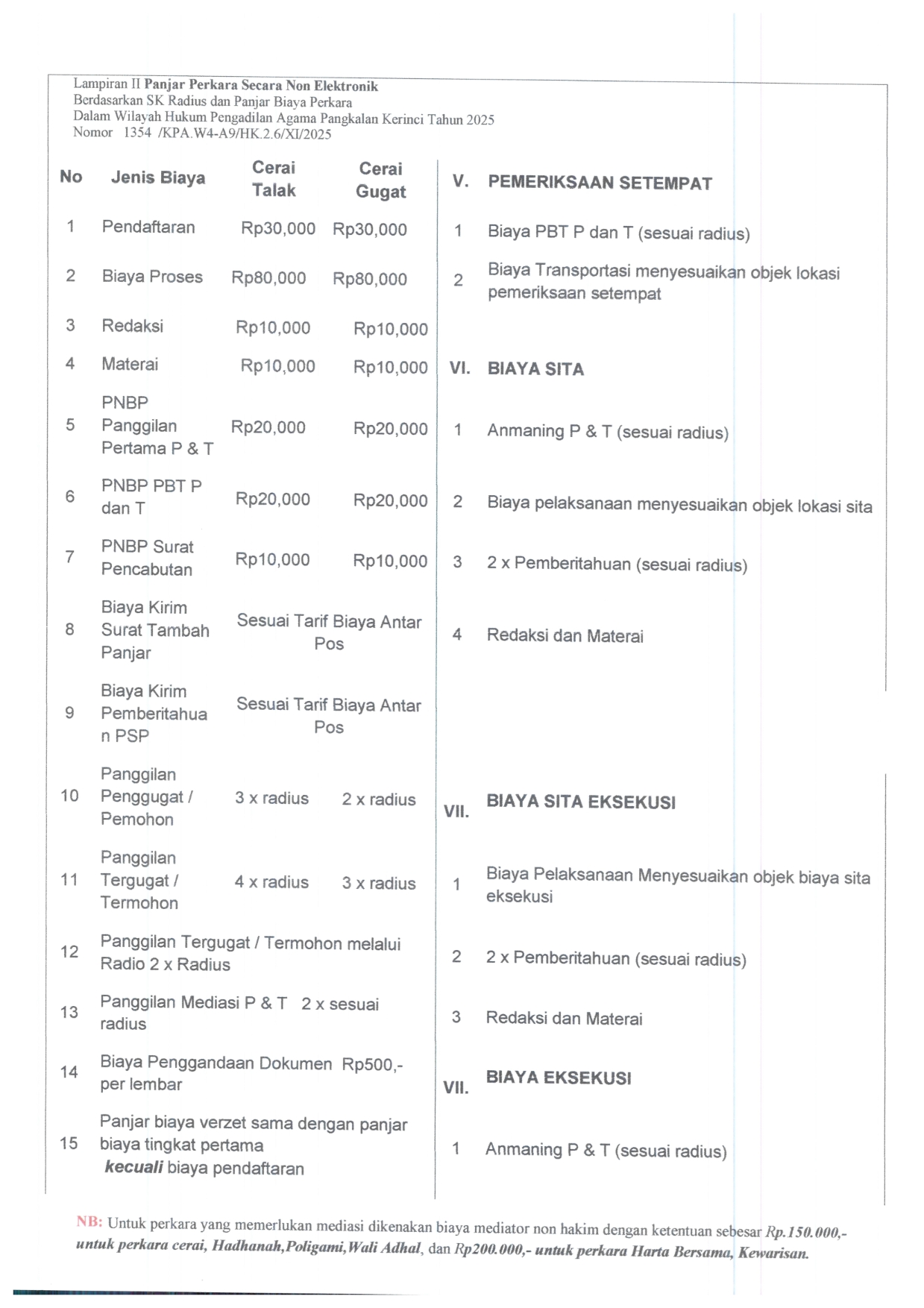 SK RADIUS UPDATE 2025 015