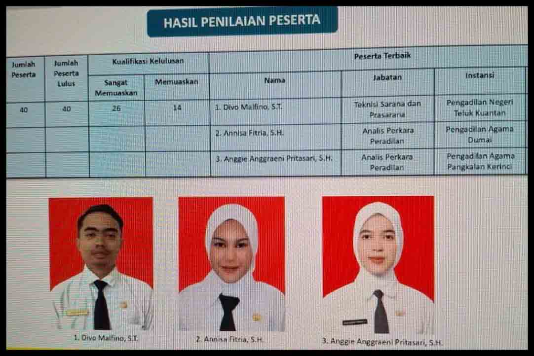 24122025 Web CPNS PA PKC Raih Peringkat 3 2