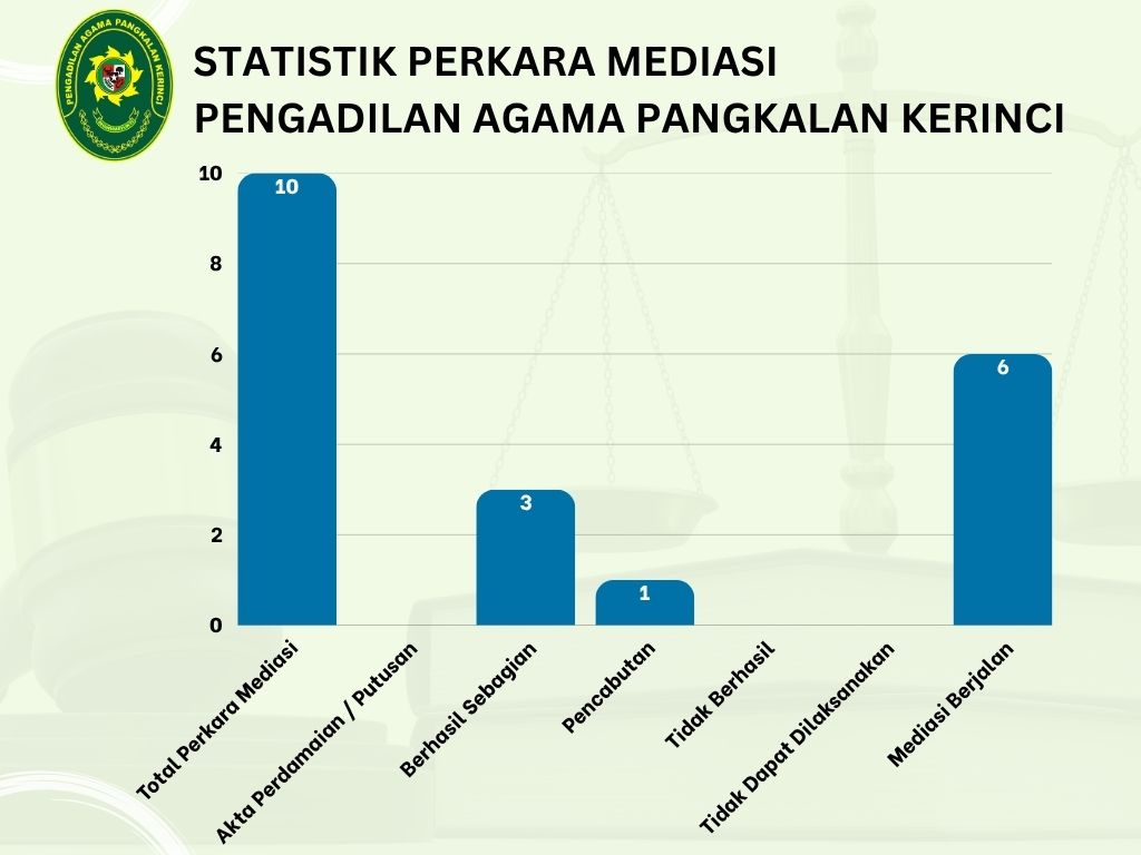 Info Grafik LRA DIPA 01